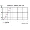 Dynice Dux %