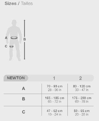 NEWTON izmēri