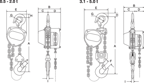 Ķēžu bloks Elephant H-100