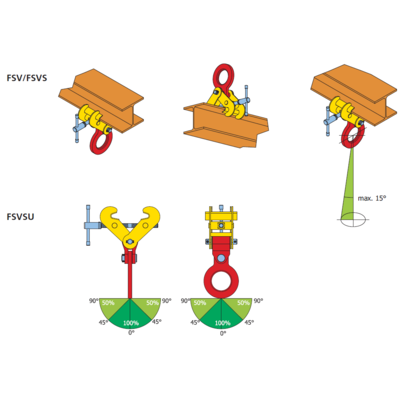 Satvērējs FSV/FSVS/FSVSU