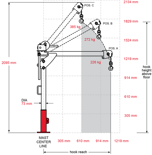 Portable Davit Crane 5PF5 load drawing