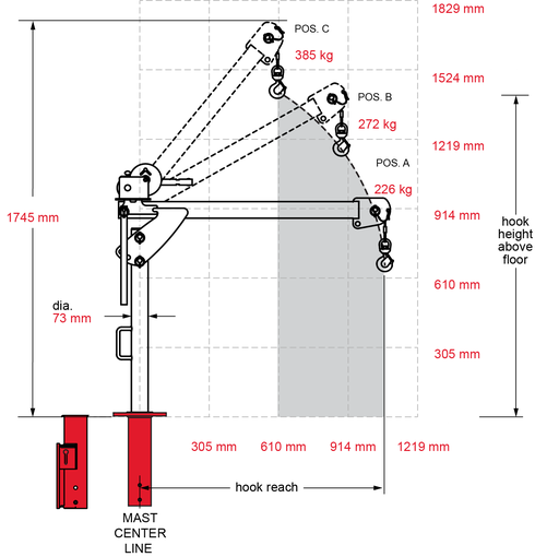 Portable Davit Crane 5PF5
