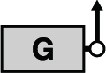 Lifting Chart 3