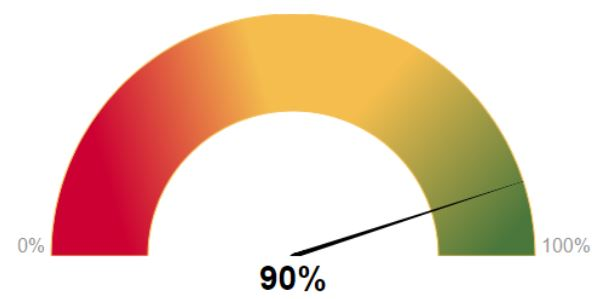 Our rating continues to grow!