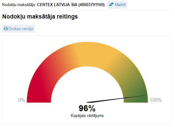 Esam sasnieguši teicamo rezultātu!