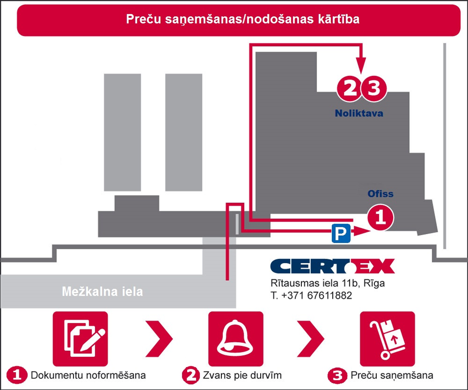 Certex atrašanās vieta