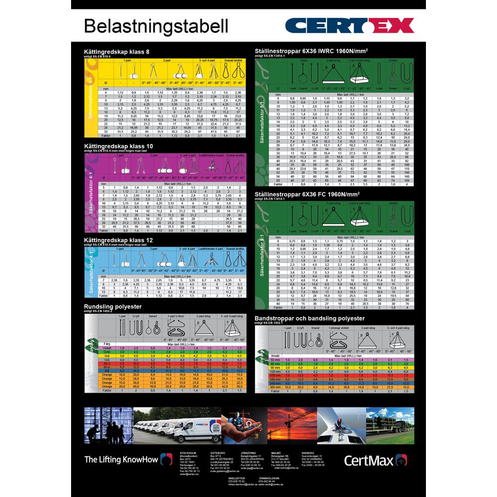 Belastningstabell_Certex